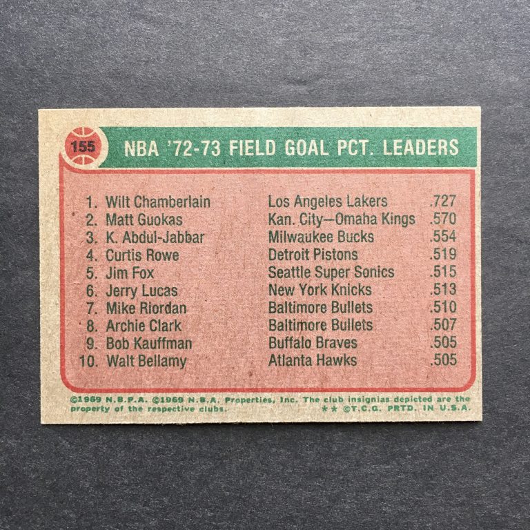 1973-74 Topps Chamberlain, Goukas, Abdul-Jabbar Leaders Card