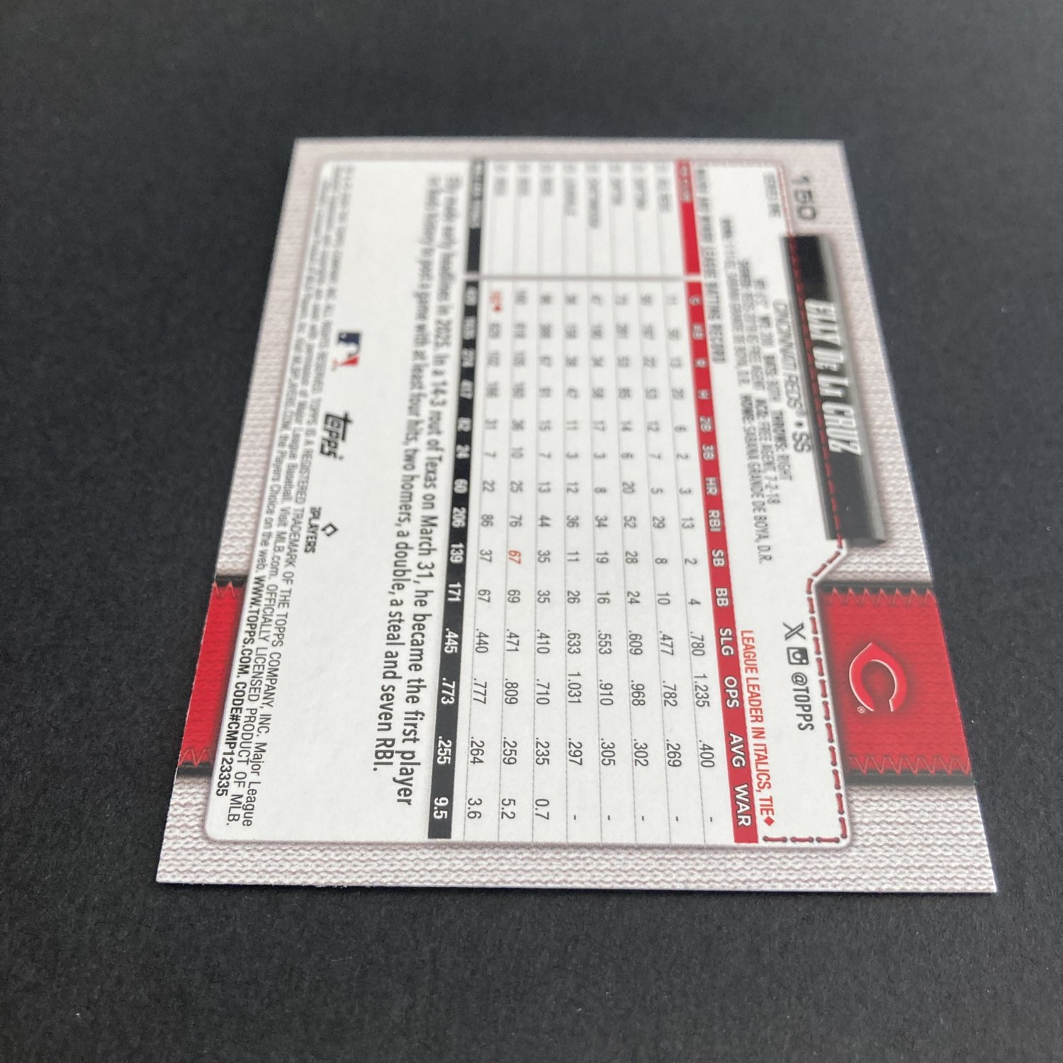 Elly De La Cruz Pack w/SP Team Logo Border, Lot of 5 Baseball Cards (inv7) - Image 9