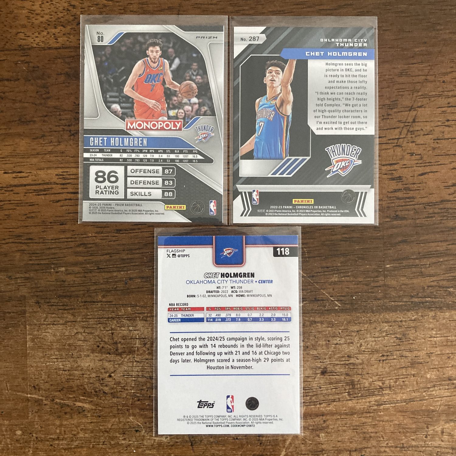 chet holmgren lot of basketball cards, rookie rc - instant collection bundle pack